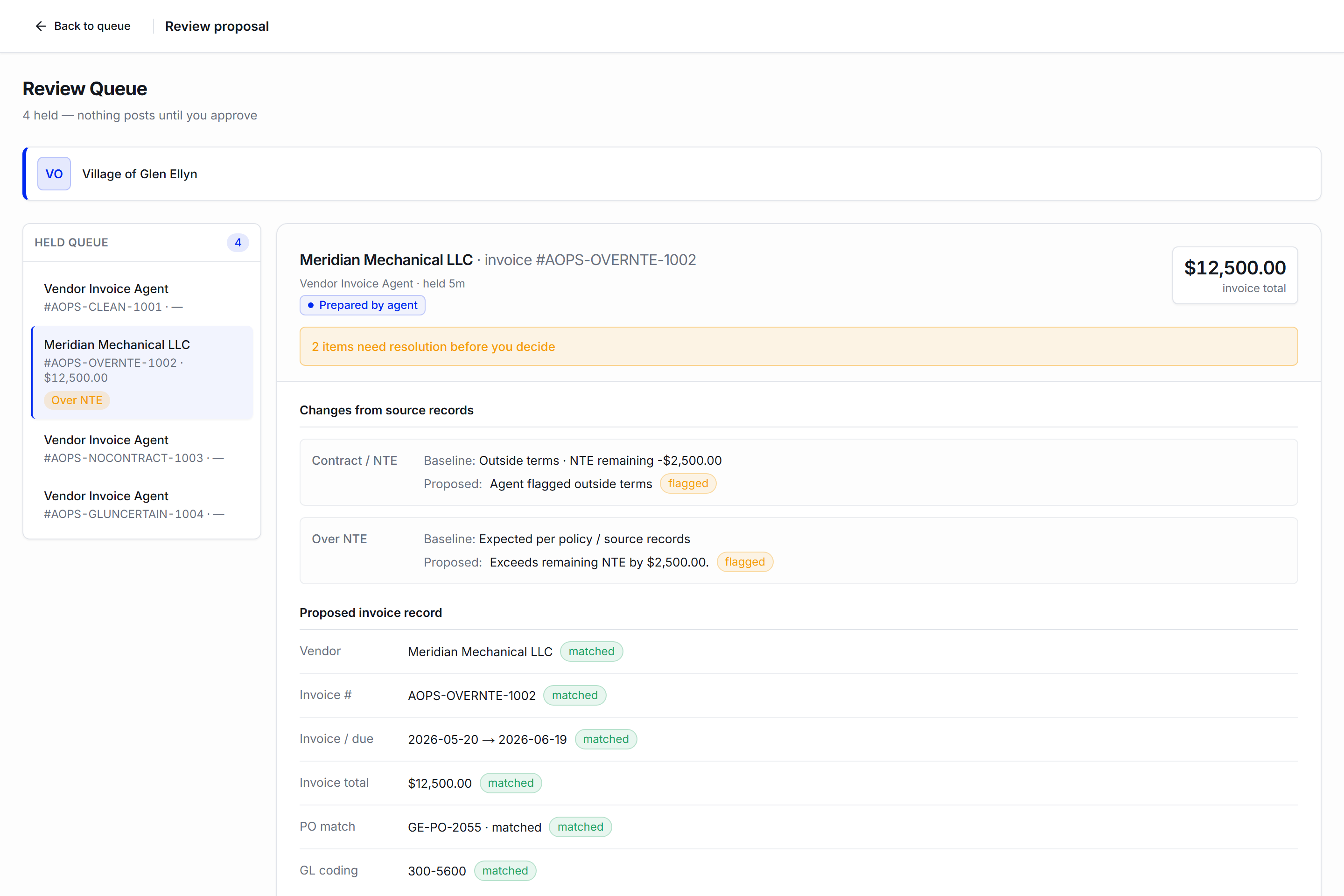 The MuniNow review console holding a $12,500 vendor invoice with two flagged exceptions — outside contract terms and over the remaining not-to-exceed — waiting for a reviewer's decision before anything posts.